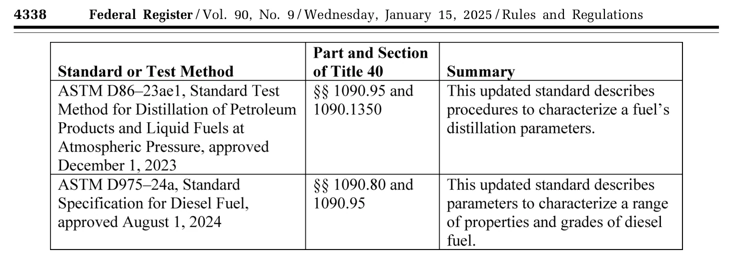 Federal Register table identifying ASTM D975-24a as a diesel-fuel specification and recording its approval date