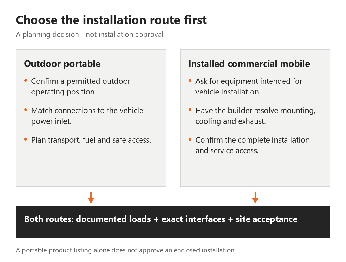 Two paths separate outdoor portable operation from a purpose-designed commercial mobile installation