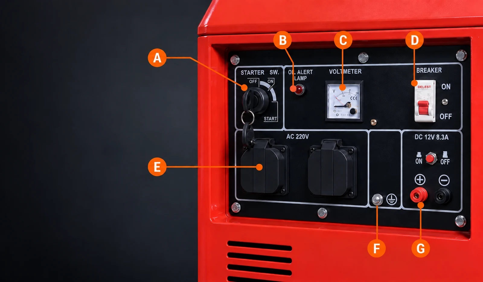 Generator control panel with A to G markers for the visible controls and connections