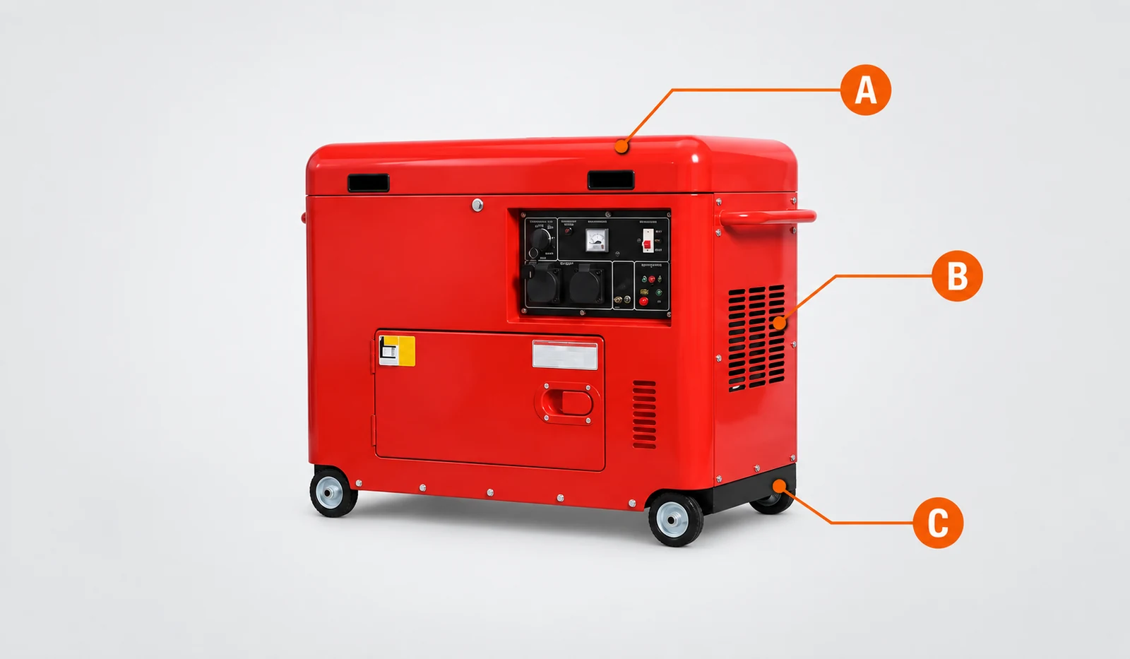 Red enclosed generator with A to C markers for enclosure, ventilation and wheel positions