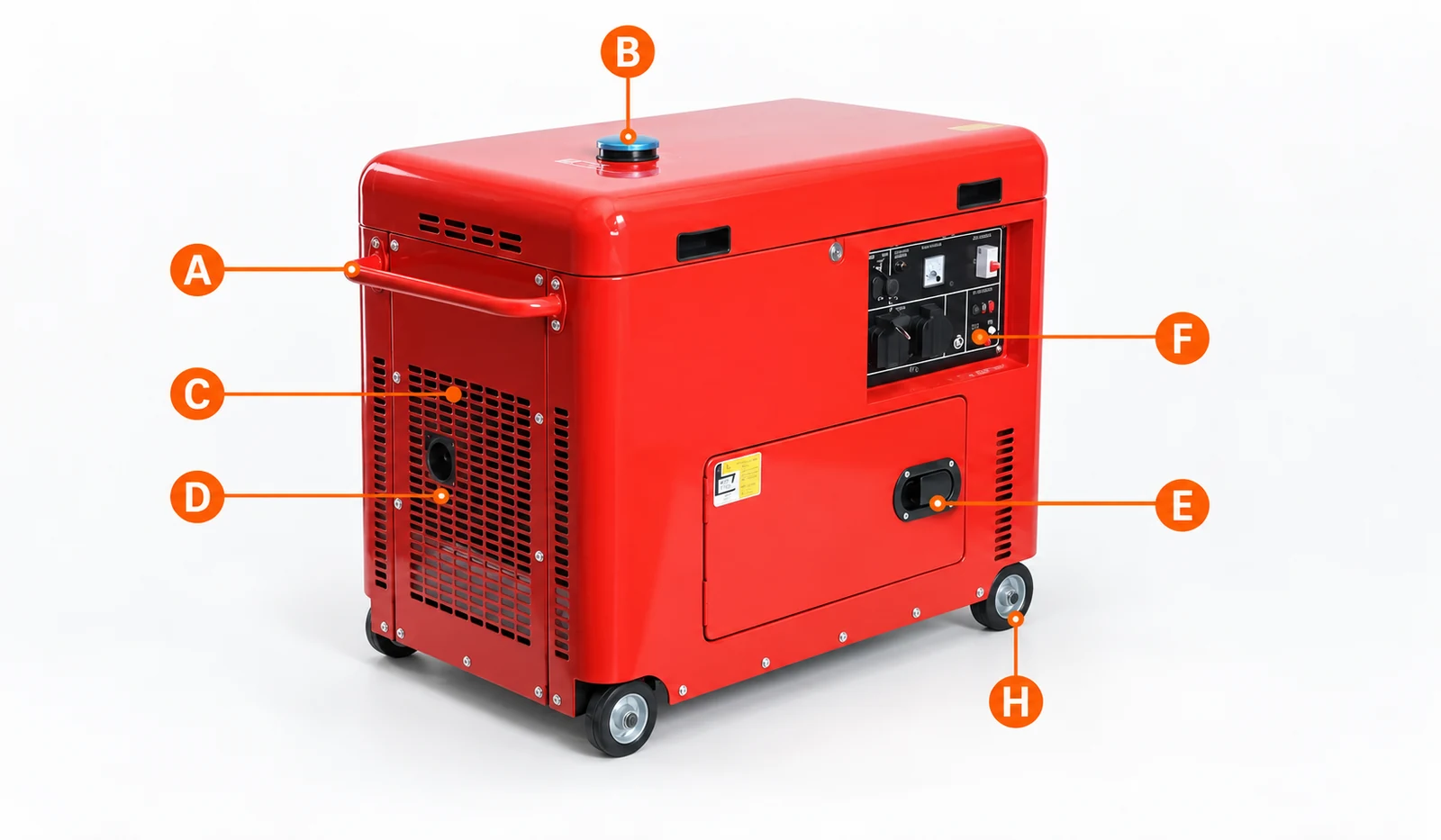 Red enclosed generator with A to H structure markers including a skipped G marker
