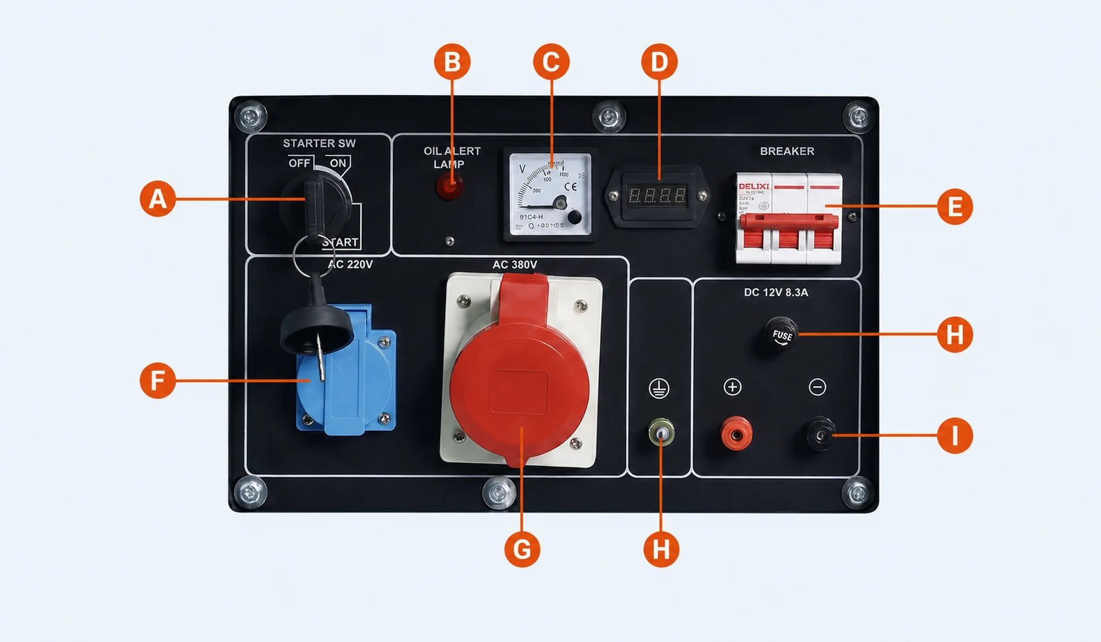 Lettered callouts around the visible blue enclosed generator control panel