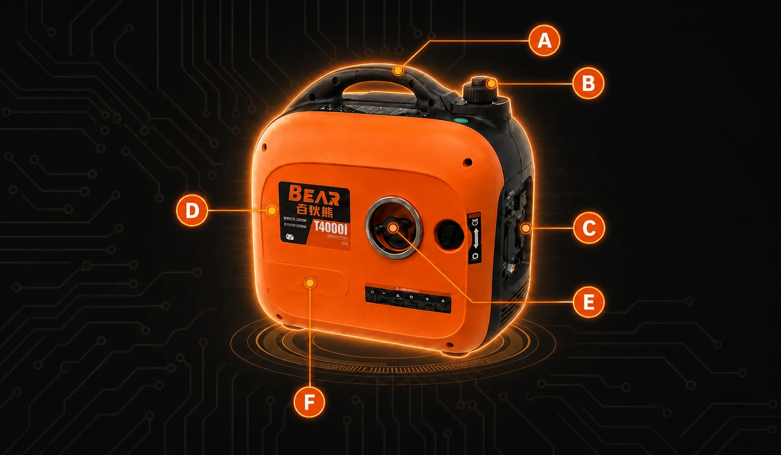 Orange enclosed BEAR generator graphic with A to F structure markers