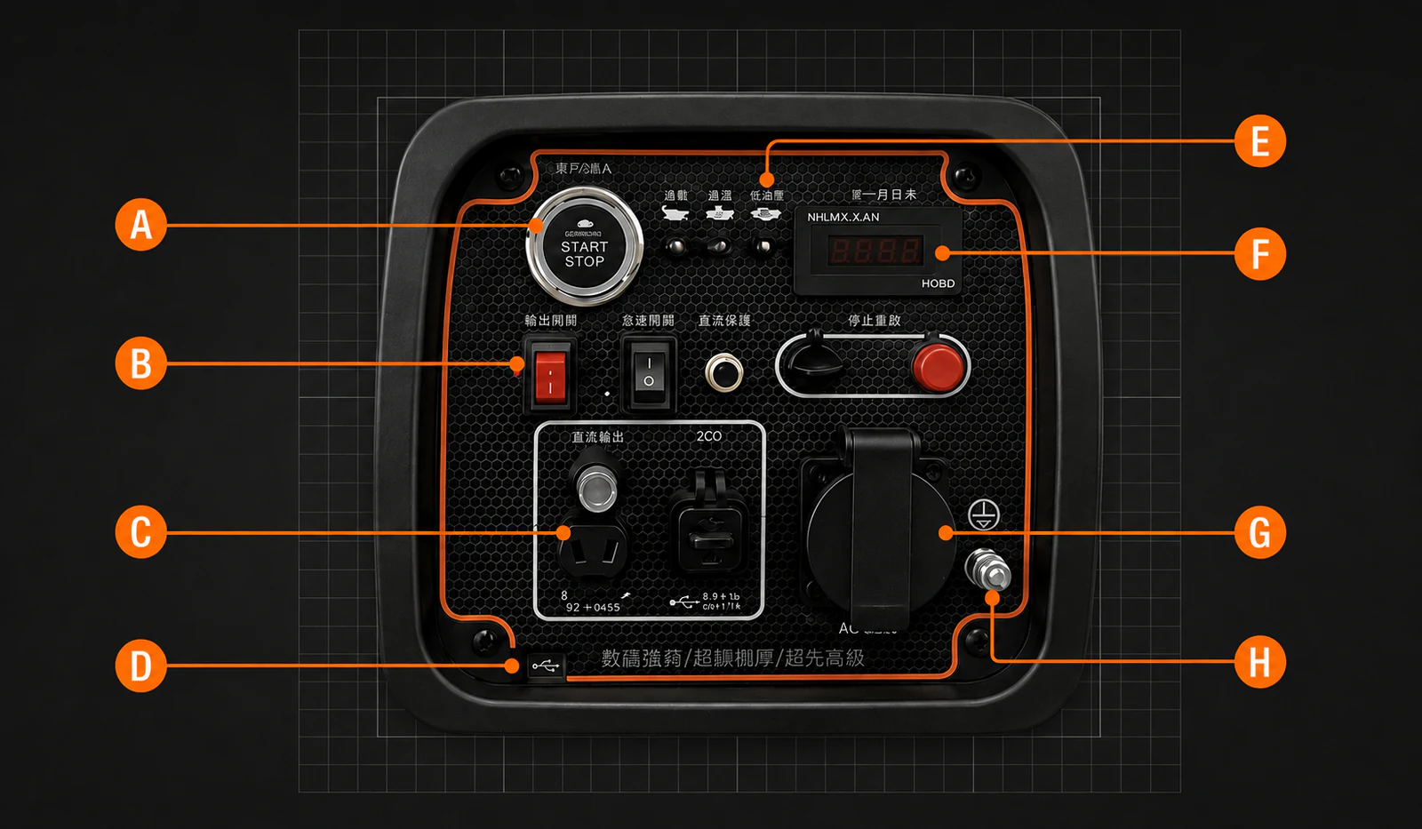 Orange A to H callouts around an enclosed generator control panel