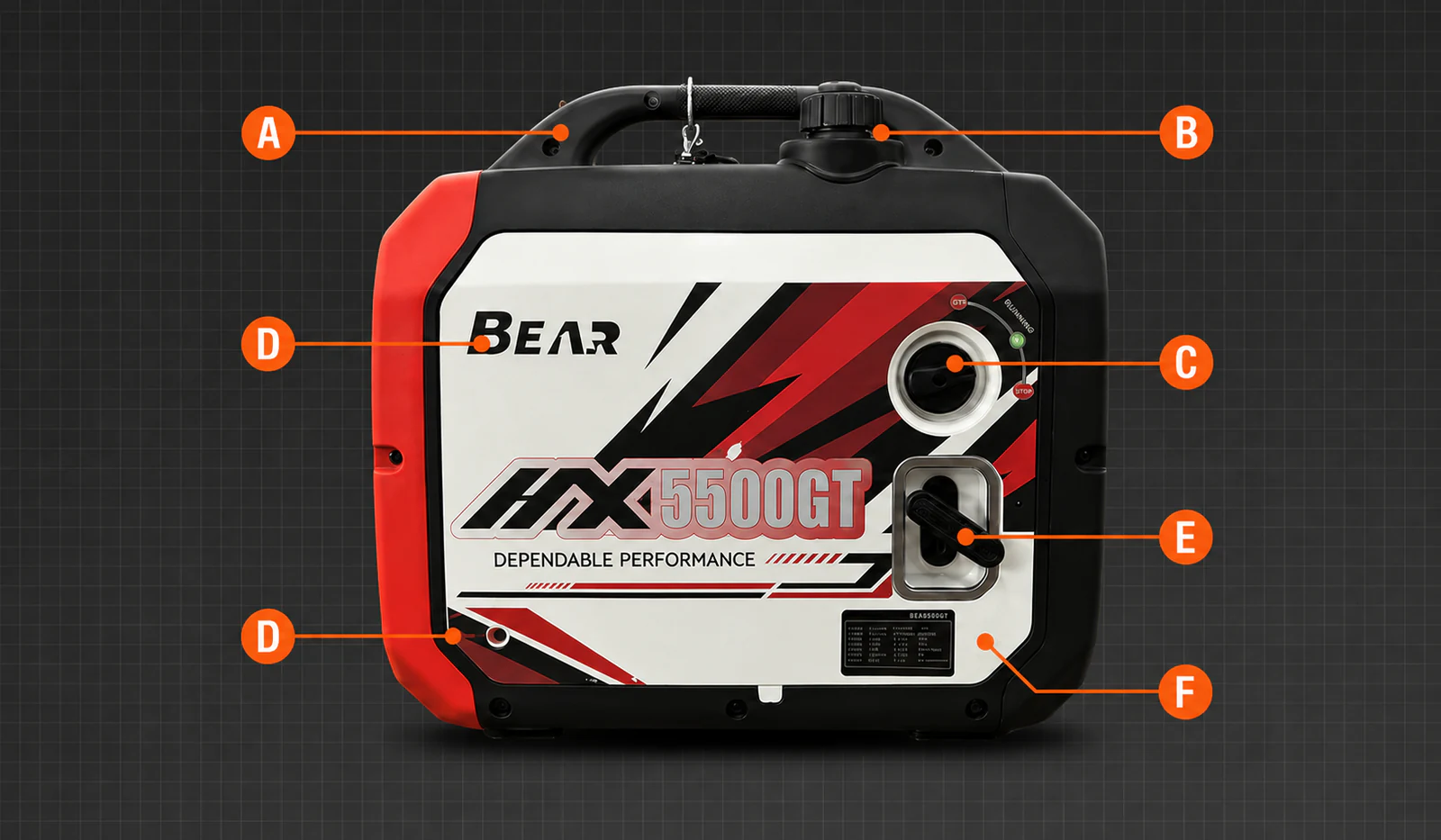 Orange A to F callouts around a red, black and white enclosed BEAR generator